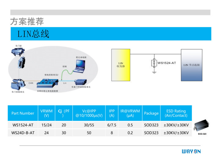 WAYON代理商，維安一級(jí)代理商，汽車電子應(yīng)用方案，維安TVS，維安MOS，維安ESD.png