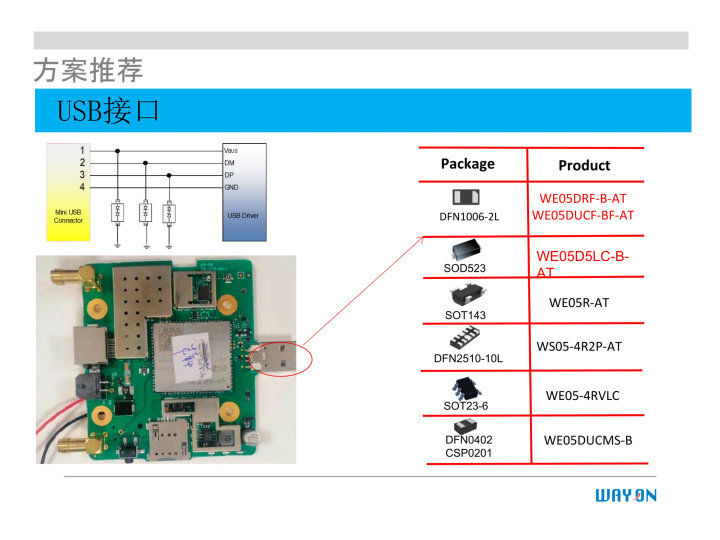 WAYON代理商，維安一級(jí)代理商，汽車電子應(yīng)用方案，維安TVS，維安MOS，維安ESD.png