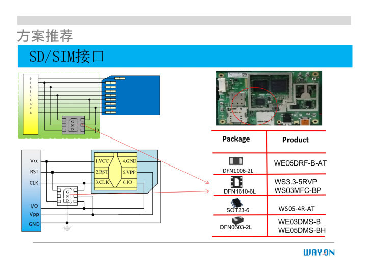WAYON代理商，維安一級(jí)代理商，汽車電子應(yīng)用方案，維安TVS，維安MOS，維安ESD.png
