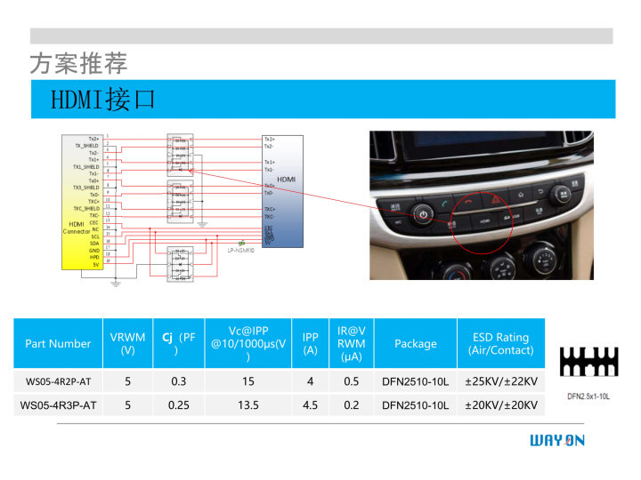 WAYON代理商，維安一級(jí)代理商，汽車電子應(yīng)用方案，維安TVS，維安MOS，維安ESD.png
