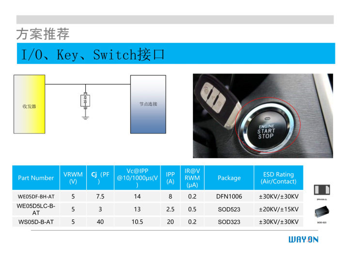 WAYON代理商，維安一級(jí)代理商，汽車電子應(yīng)用方案，維安TVS，維安MOS，維安ESD.png