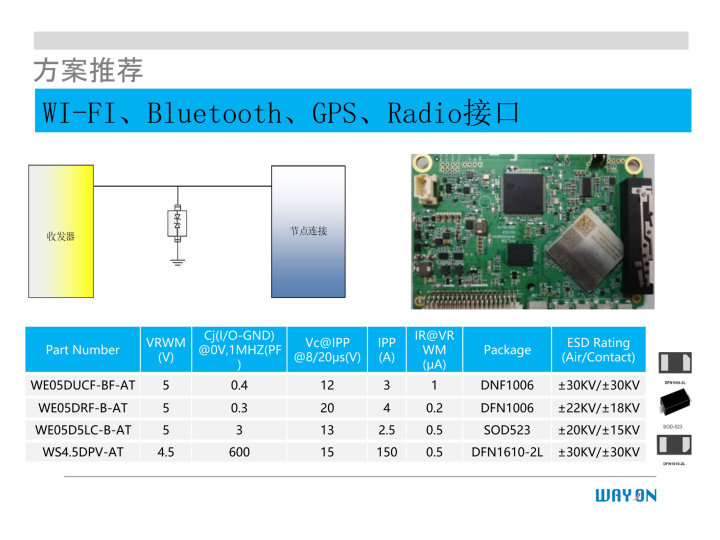 WAYON代理商，維安一級(jí)代理商，汽車電子應(yīng)用方案，維安TVS，維安MOS，維安ESD.png