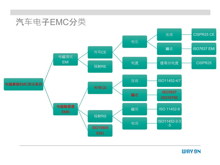 WAYON代理商，維安一級(jí)代理商，汽車電子應(yīng)用方案，維安TVS，維安MOS，維安ESD.png