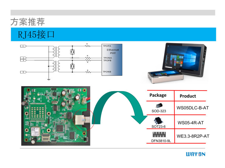 WAYON代理商，維安一級(jí)代理商，汽車電子應(yīng)用方案，維安TVS，維安MOS，維安ESD