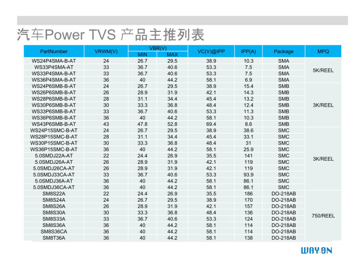 WAYON代理商，維安一級(jí)代理商，汽車電子應(yīng)用方案，維安TVS，維安MOS，維安ESD.png