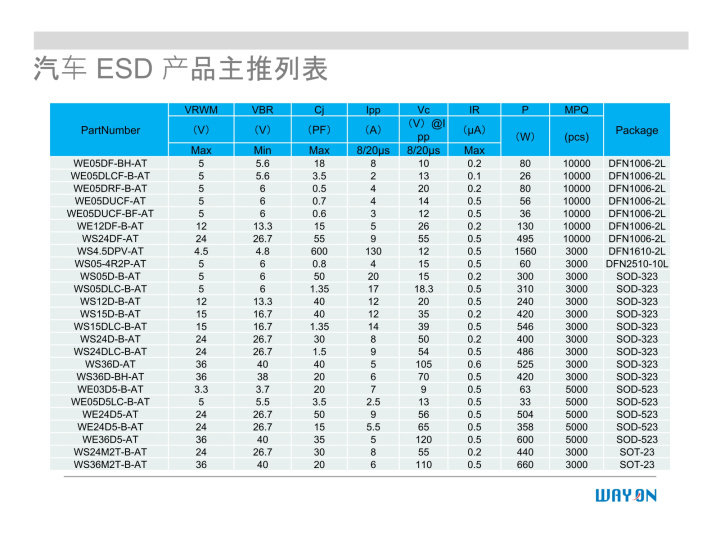 WAYON代理商，維安一級(jí)代理商，汽車電子應(yīng)用方案，維安TVS，維安MOS，維安ESD.png