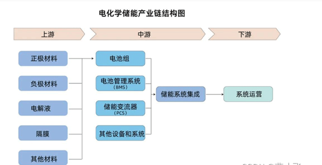 Wayon代理商，維安代理商，什么是儲(chǔ)能，什么是儲(chǔ)能系統(tǒng)，儲(chǔ)能種類，儲(chǔ)能應(yīng)用場(chǎng)景.png