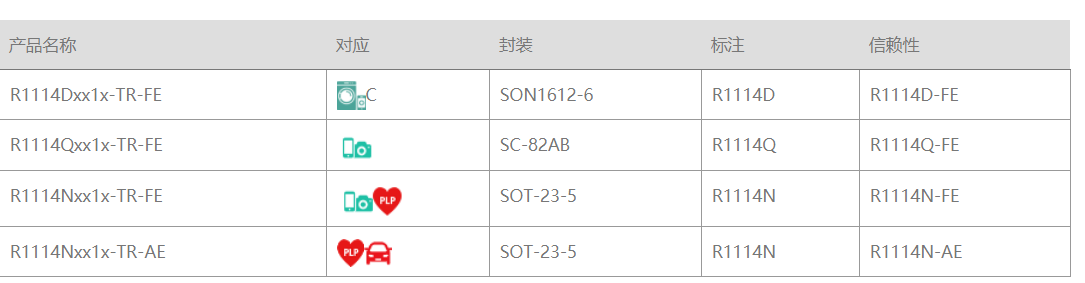 RICHOH代理商，理光一級(jí)代理商，理光為您提供原廠技術(shù)支持和產(chǎn)品供應(yīng)鏈服務(wù)，RICHOH RP170,理光LDO.png