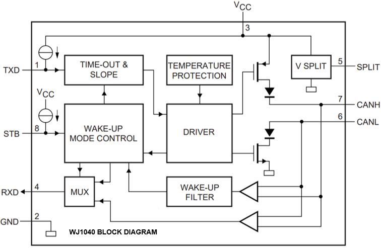 Wayon代理商，維安代理商，維安推出滿足AEC-Q100標(biāo)準(zhǔn)的高速CAN收發(fā)器，車規(guī)級(jí)CAN收發(fā)器，WJ1040，WJ1050.png