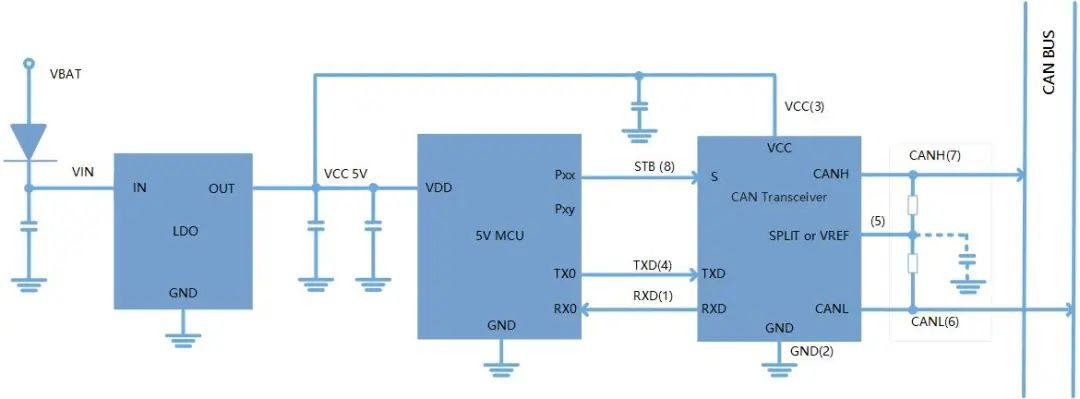 Wayon代理商，維安代理商，維安推出滿足AEC-Q100標(biāo)準(zhǔn)的高速CAN收發(fā)器，車規(guī)級(jí)CAN收發(fā)器，WJ1040，WJ1050.png