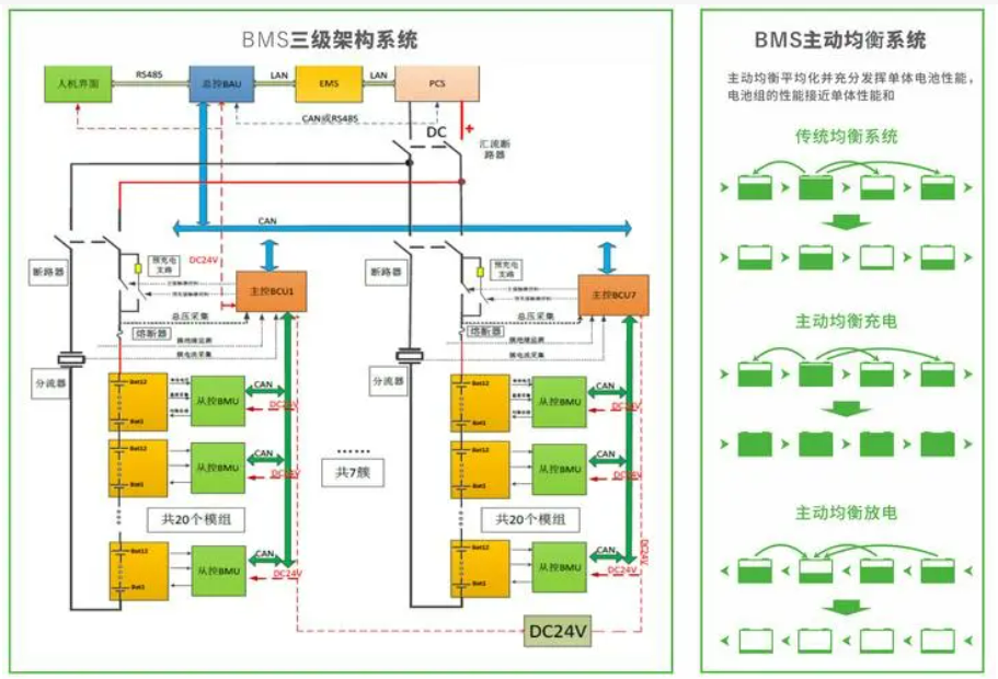什么是BMS電池管理系統(tǒng)？BMS，電池管理系統(tǒng)，BMS電池管理系統(tǒng).png