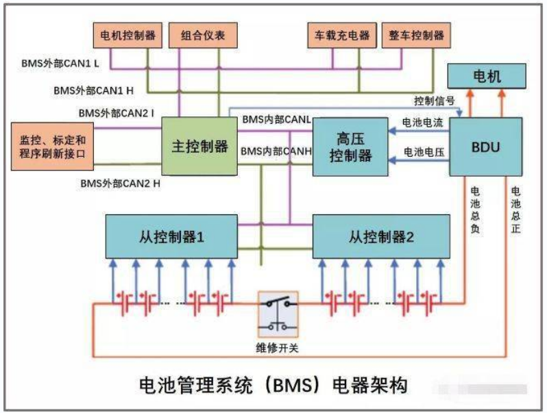 什么是BMS電池管理系統(tǒng)？BMS，電池管理系統(tǒng)，BMS電池管理系統(tǒng).png