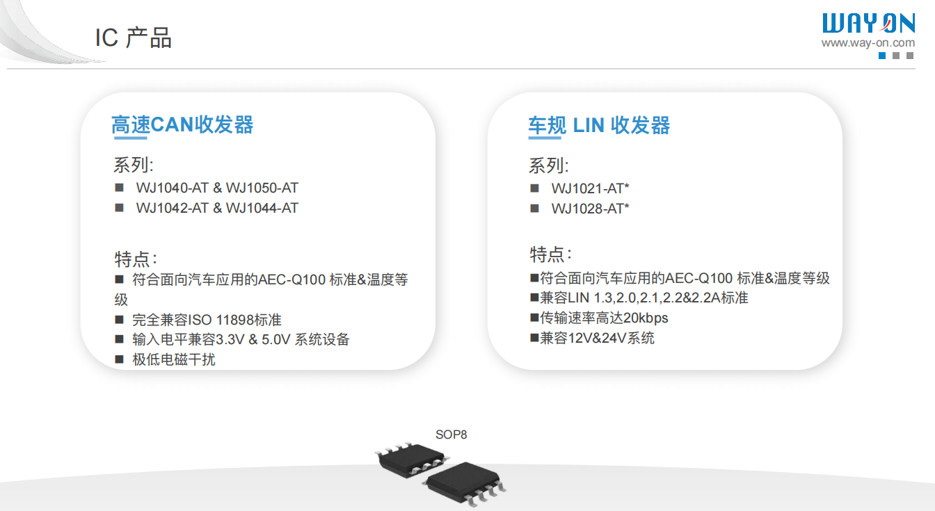 Wayon代理商，維安代理商，維安推出滿足AEC-Q100標(biāo)準(zhǔn)的高速CAN收發(fā)器，車規(guī)級(jí)CAN收發(fā)器，WJ1040，WJ1050.png