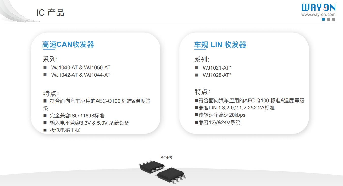 維安小課堂,CAN收發(fā)器的作用是什么？CAN控制器和CAN收發(fā)器有什么區(qū)別？維安WJ1040,WJ1050.png
