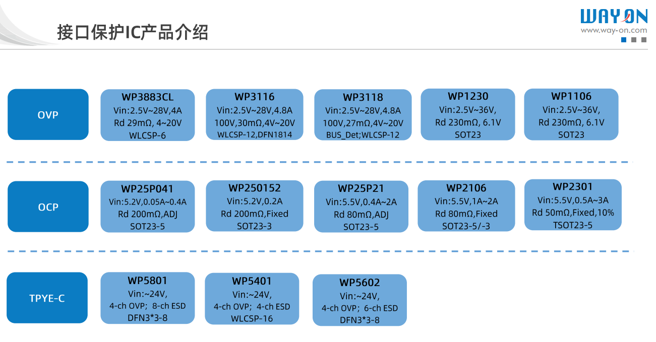 維安限流開關(guān)，WR2301 3A大電流限流開關(guān)，完美替換矽力杰SY6282LACC， 6V, 2.5A低損耗USB限流開關(guān)芯片.png