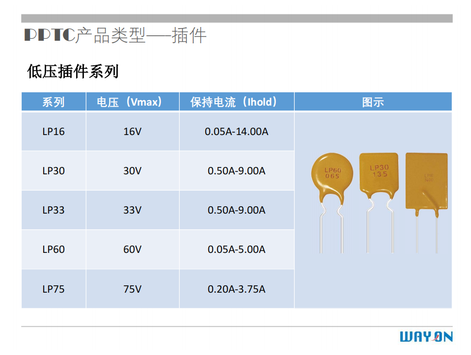 WAYON PTC,維安PTC,維安保險絲，如何選型