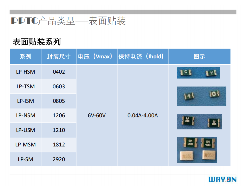 WAYON PTC,維安PTC,維安保險絲，如何選型