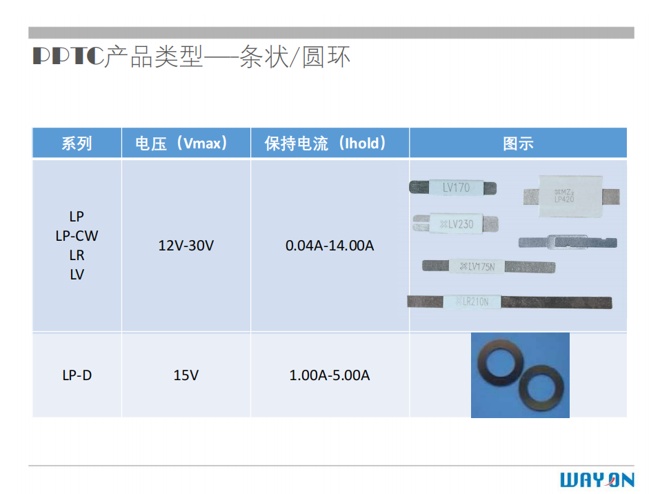 WAYON PTC,維安PTC,維安保險絲，如何選型