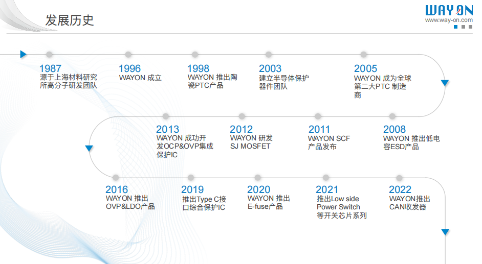 WAYON代理商，維安MOS管，維安SBD，肖特基二三極管，維安LDO線性穩(wěn)壓，PTC，保險(xiǎn)絲，ESD ，IGBT ，OVP， TVS代理商.png