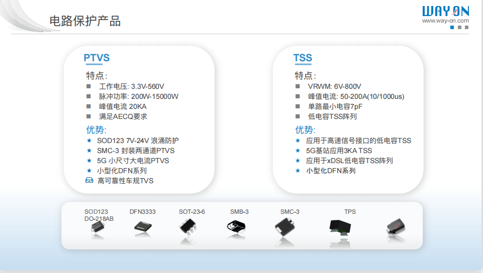 維安TVS，新能源汽車的“隱形護衛(wèi)”,車規(guī)級TVS，Wayon TVS，維安Auto TVS，WS15P30SMC-AT.png
