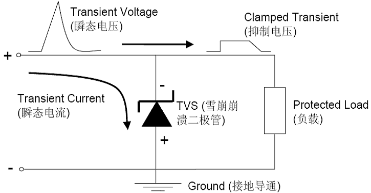 維安TVS，新能源汽車的“隱形護衛(wèi)”,車規(guī)級TVS，Wayon TVS，維安Auto TVS，WS15P30SMC-AT.png