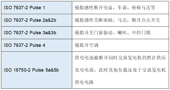 維安TVS，新能源汽車的“隱形護衛(wèi)”,車規(guī)級TVS，Wayon TVS，維安Auto TVS，WS15P30SMC-AT.png