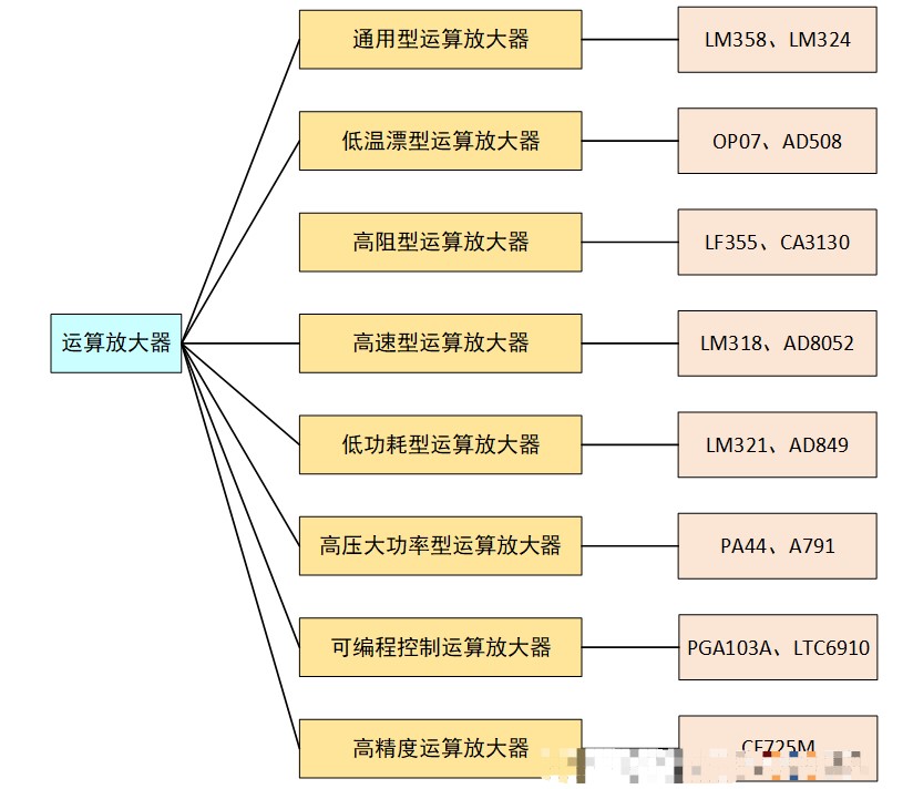 nisshinbo日清紡代理商，什么是運(yùn)放，超低功耗CMOS運(yùn)放，NJU77806F3 ，業(yè)界最低噪音CMOS運(yùn)算放大器.png