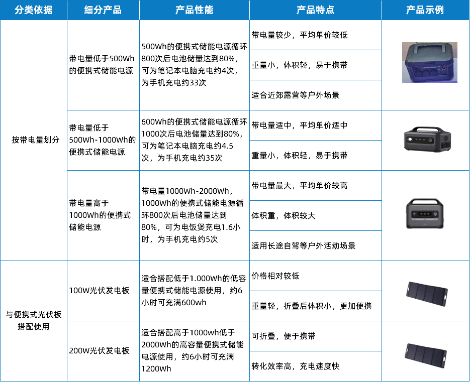 發(fā)力新興小賽道，快來了解維安便攜式儲能全套方案.png