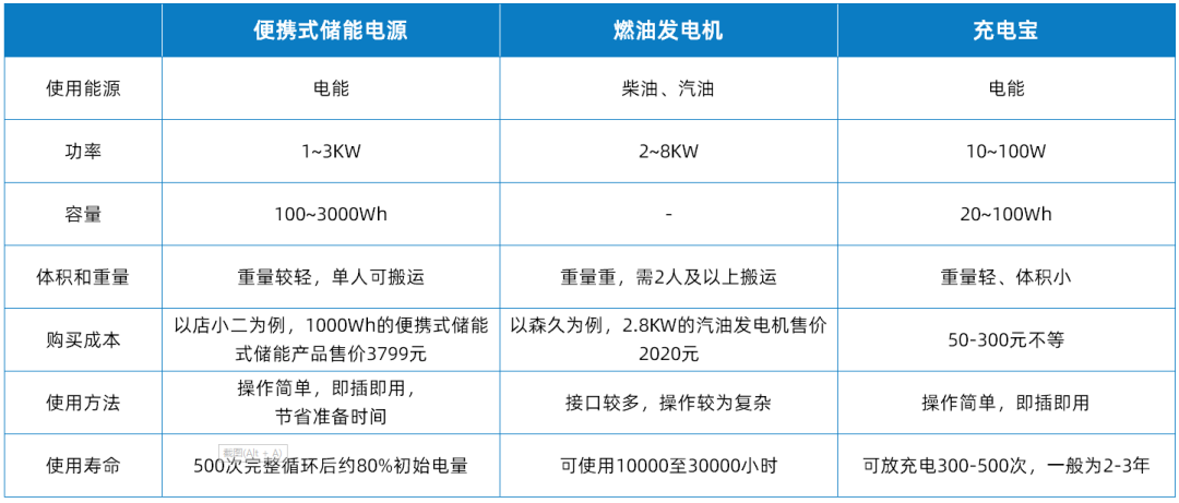 發(fā)力新興小賽道，快來了解維安便攜式儲能全套方案.png