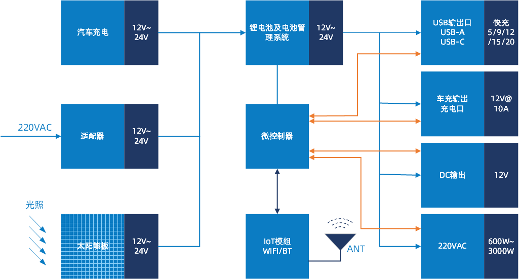 發(fā)力新興小賽道，快來了解維安便攜式儲能全套方案.png