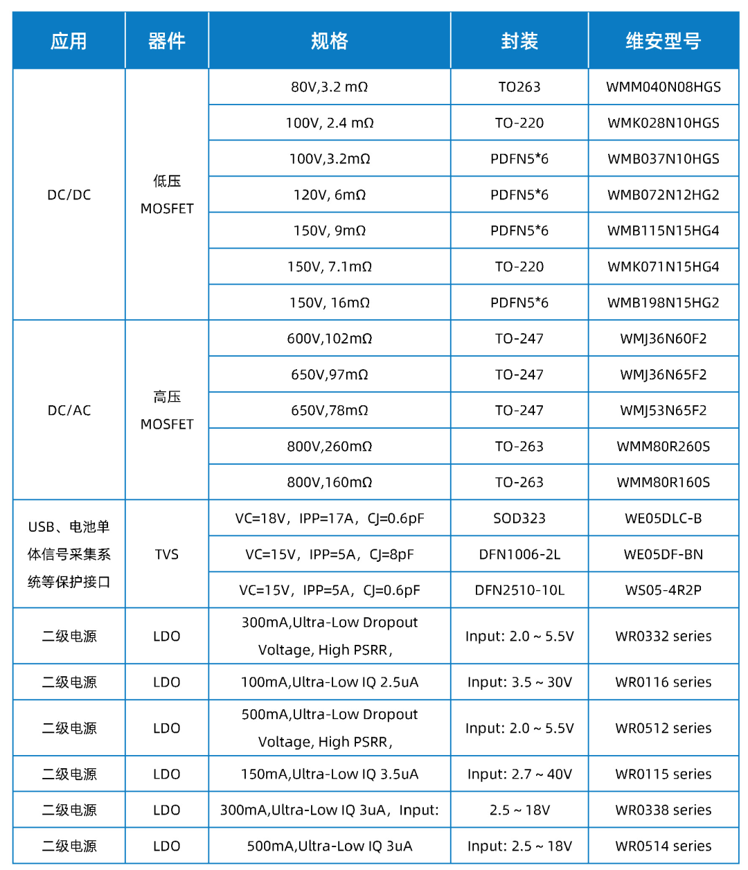 發(fā)力新興小賽道，快來了解維安便攜式儲能全套方案.png