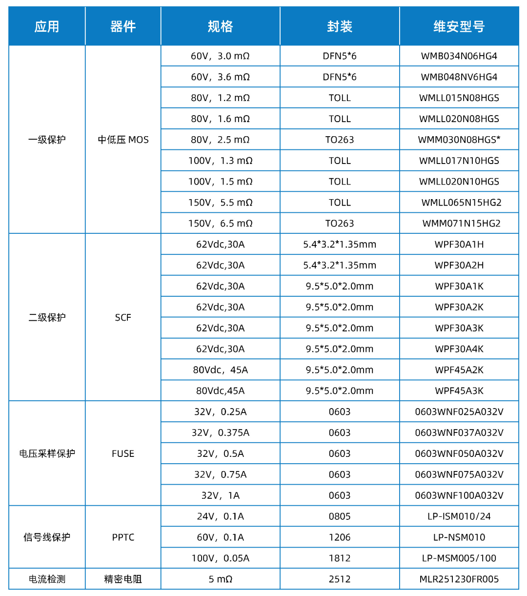 發(fā)力新興小賽道，快來了解維安便攜式儲能全套方案.png