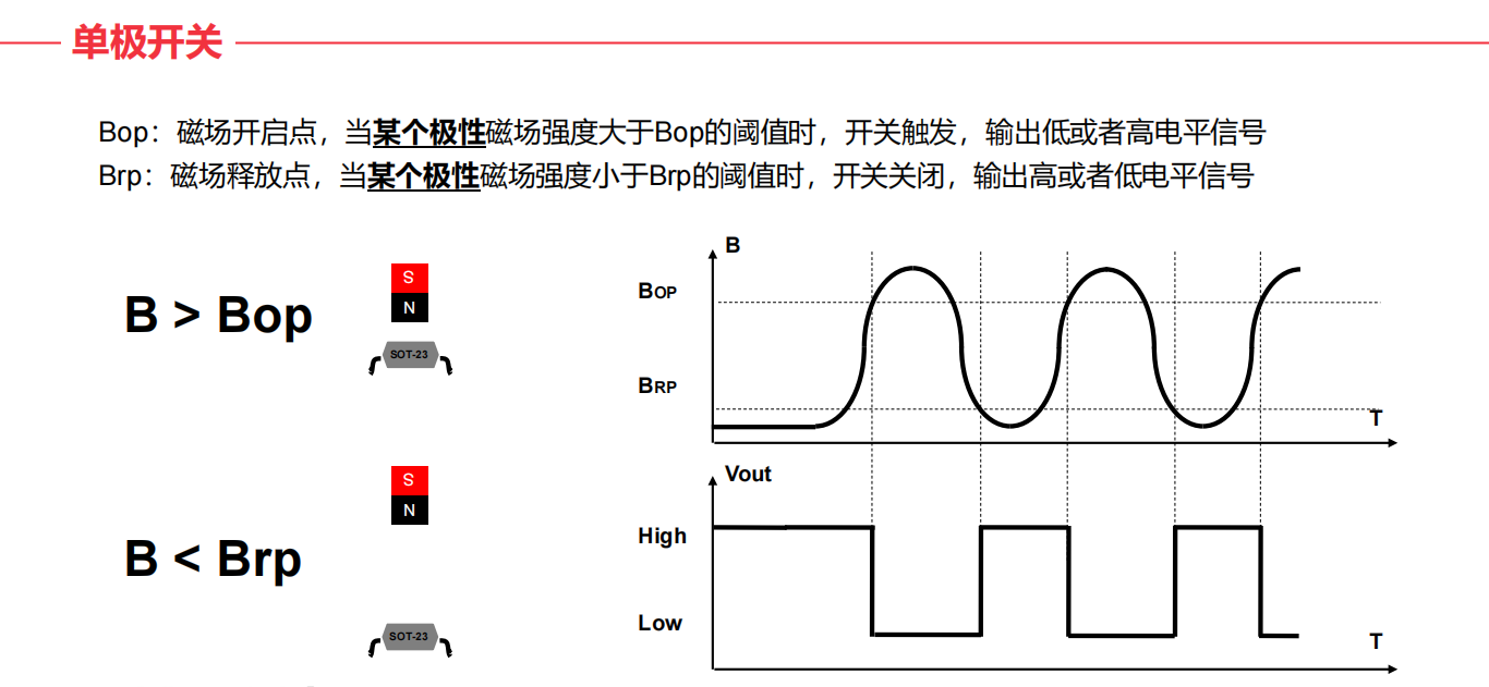 什么是霍爾(HALL)？霍爾傳感器工作原理、設(shè)計(jì)及選型指南.png