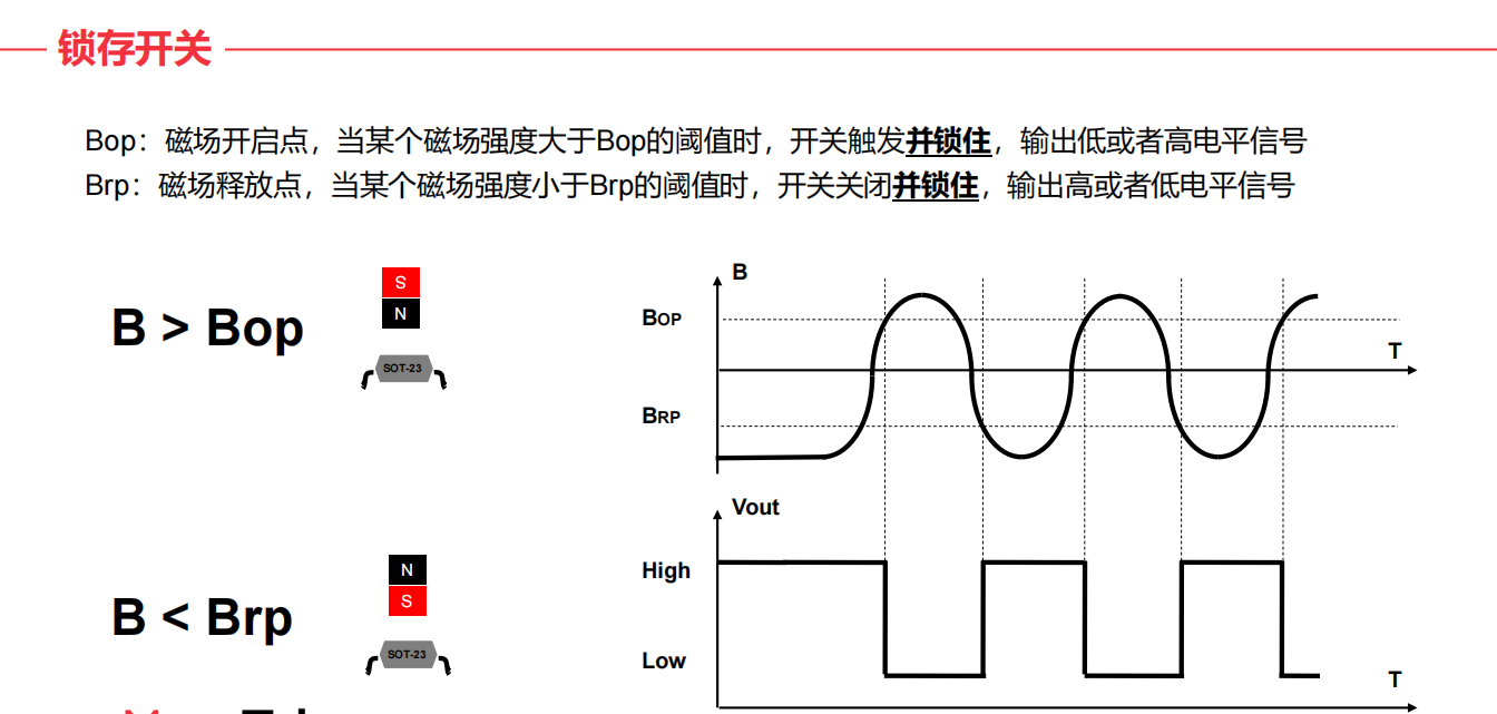 什么是霍爾(HALL)？霍爾傳感器工作原理、設(shè)計(jì)及選型指南.png
