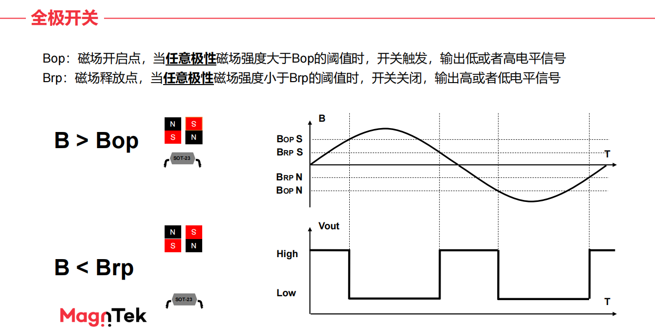 什么是霍爾(HALL)？霍爾傳感器工作原理、設(shè)計(jì)及選型指南.png