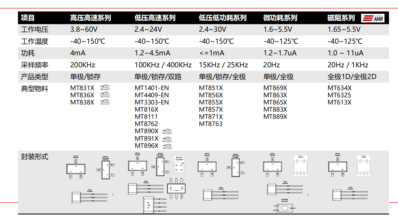 什么是霍爾(HALL)？霍爾傳感器工作原理、設(shè)計(jì)及選型指南.png