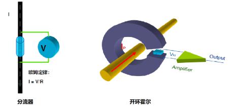 什么是霍爾(HALL)？霍爾傳感器工作原理、設(shè)計(jì)及選型指南.jpeg