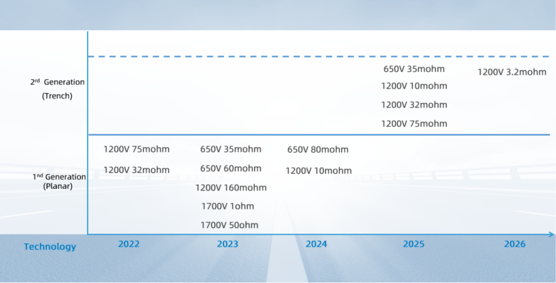 Wayon代理商，維安代理商，維安 SiC MOSFET，SIC MOS產(chǎn)品系列及應用盤點，碳化硅MOS管.png