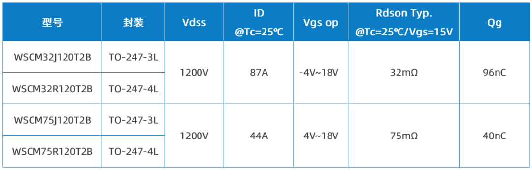 Wayon代理商，維安代理商，維安 SiC MOSFET，SIC MOS產(chǎn)品系列及應用盤點，碳化硅MOS管.png