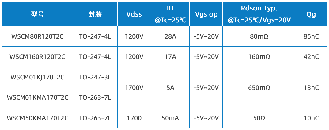Wayon代理商，維安代理商，維安 SiC MOSFET，SIC MOS產(chǎn)品系列及應用盤點，碳化硅MOS管.png