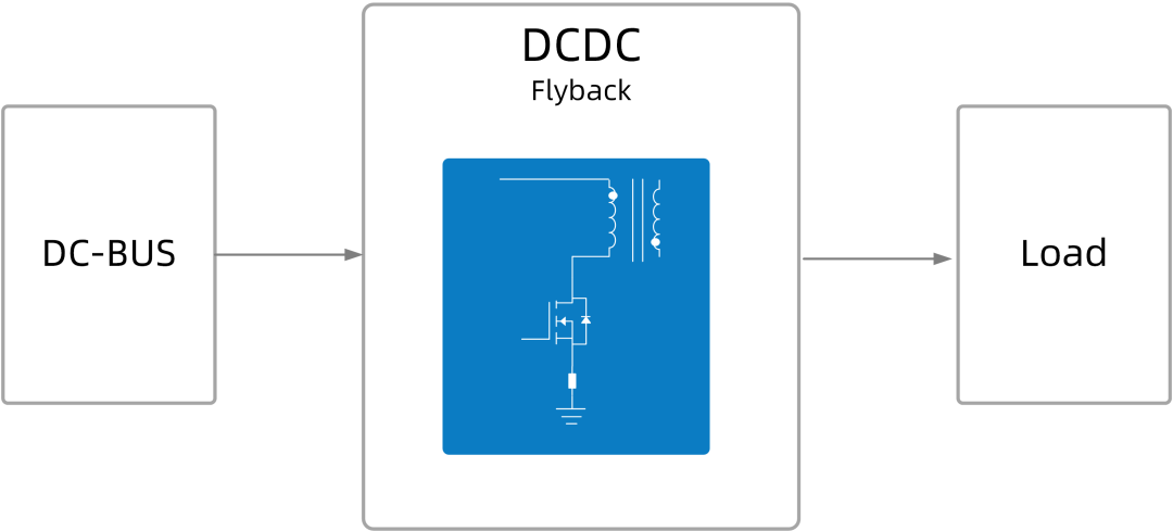 Wayon代理商，維安代理商，維安 SiC MOSFET，SIC MOS產(chǎn)品系列及應用盤點，碳化硅MOS管.png