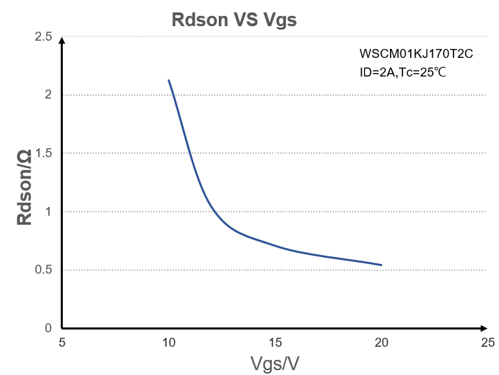 Wayon代理商，維安代理商，維安 SiC MOSFET，SIC MOS產(chǎn)品系列及應用盤點，碳化硅MOS管.png
