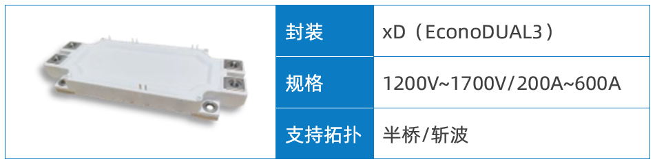 Wayon代理商，維安代理商，維安 SiC MOSFET，SIC MOS產(chǎn)品系列及應用盤點，碳化硅MOS管.png
