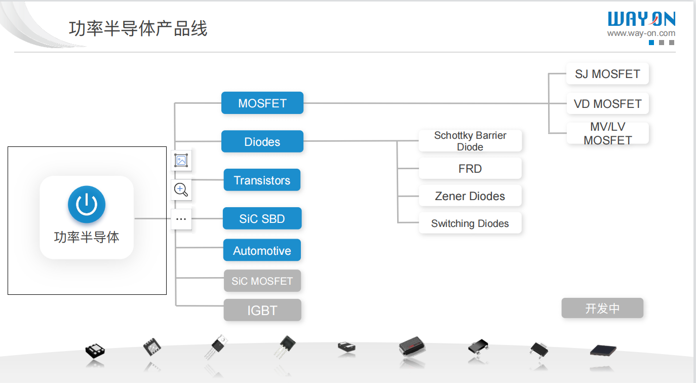 Wayon代理商，維安代理商，維安 SiC MOSFET，SIC MOS產(chǎn)品系列及應用盤點，碳化硅MOS管.png