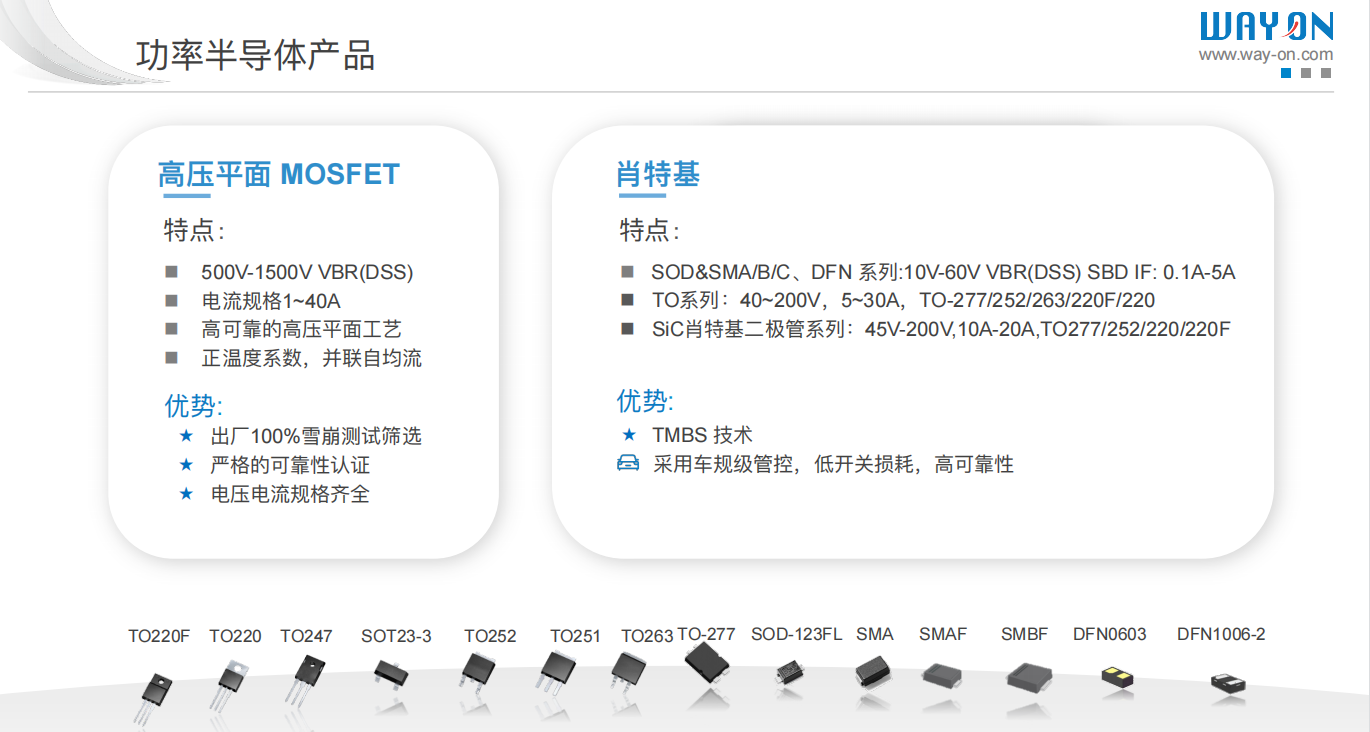 Wayon代理商，維安代理商，維安 SiC MOSFET，SIC MOS產(chǎn)品系列及應用盤點，碳化硅MOS管.png