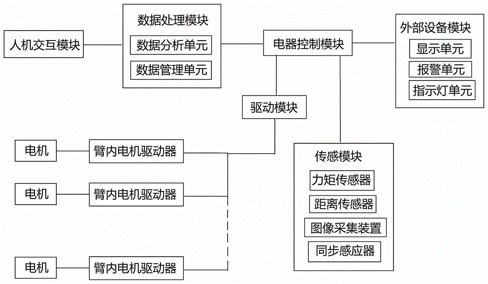 什么是協(xié)作機(jī)器人？協(xié)作機(jī)器人組成成分，協(xié)作機(jī)器人公司排名，協(xié)作機(jī)器人.gif