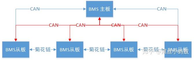 一文入門BMS（電池管理系統(tǒng)），為什么需要BMS，BMS有什么功能，什么是BMS，BMS拓撲結(jié)構(gòu).jpg