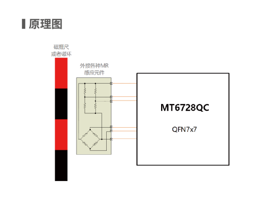 16位高精度,SIN/COS插補(bǔ)細(xì)分芯片,IC-HOUSE TW8 ,TW28,完美替換物料MT6728QC-STD.png 16位高精度,SIN/COS插補(bǔ)細(xì)分芯片,IC-HOUSE TW8 ,TW28,完美替換物料MT6728QC-STD.png