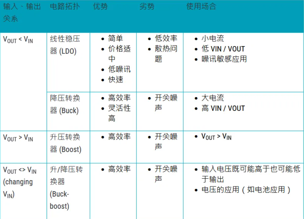 維安代理商，Wayon代理商，維安電源管理IC，維安LDO,維安DC-DC，電源IC產(chǎn)品目錄大全.png