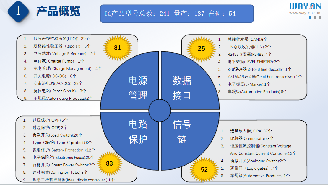 維安代理商，Wayon代理商，維安電源管理IC，維安LDO,維安DC-DC，電源IC產(chǎn)品目錄大全.png